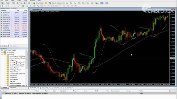 MetaTrader™ 4 Features - Drawing Tools