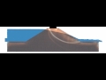 Embankment failure due to the seepage flow and overburden pressure