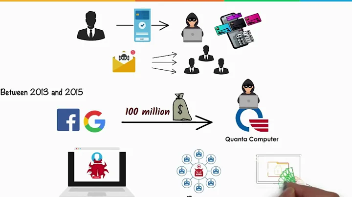 Phishing Explained In 6 Minutes   What Is A Phishing Attack    Phishing Attack   Simplilearn mp4