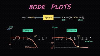 Know your Bode Plots | Part 2 - Control Systems Simplified