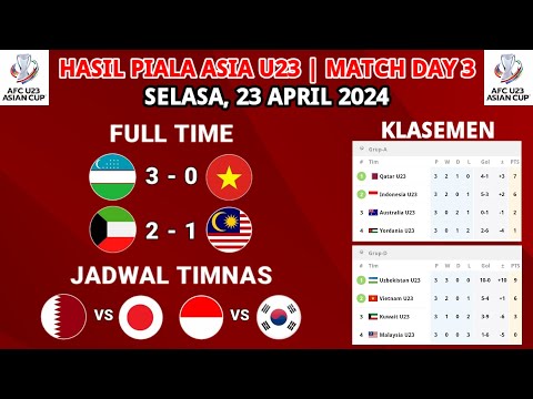 Hasil Piala Asia U23 2024 Hari ini - Uzbekistan vs Vietnam U23 - Klasemen Piala Asia U23 Terbaru