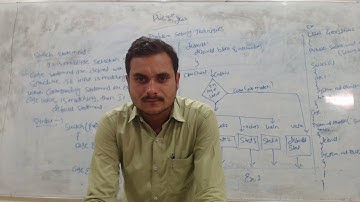 computer science 1 year (Unit B,, Problem Solving Techniques)