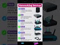 Networking Devices #shorts #networkengineer