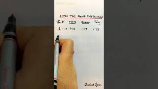 UPSC CSE 2018 Final Result Scorecard #shorts
