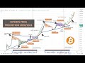 BITCOIN Price Movement 2009 to 2017 - YouTube