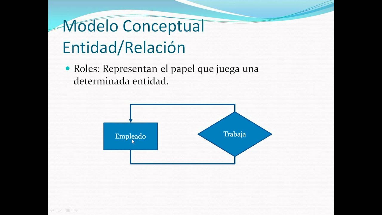 Modelo Entidad Relacion de Base de Datos (2).wmv - YouTube