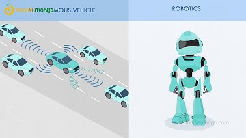 ASM Technologies | 2d Product Explainer Video | Doodlemango