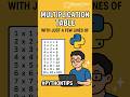 Multiplication Table with Just a Few Lines of Python! 🧑💻✨ #PythonTips