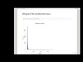 Pareto Type I Distribution - Worked Example with R ( Insurance Policies)