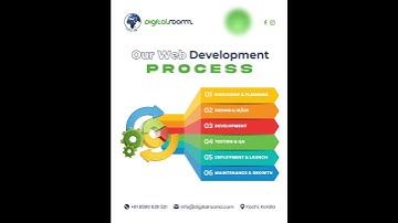 Step-by-Step Web Development Process | Build a Website That Works #digitalroomz #webdevelopment