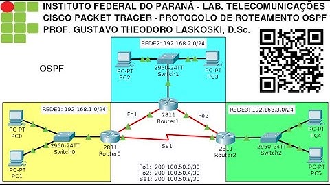 IFPR Labtelecom: Packet Tracer,  Protocolo de roteamento OSPF