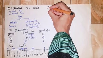 CPU Scheduling, SJF with solved example |  Operating System | 2019 | Urdu/Hindi