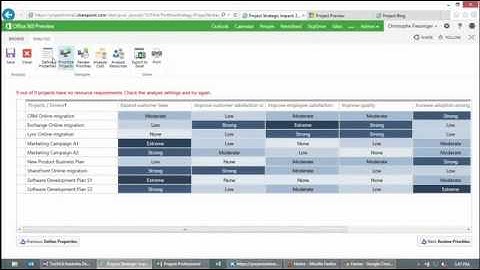 Microsoft Project 2013 Online Overview - EPC Group