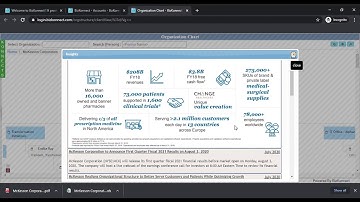 BizKonnect Org Chart Platform A QUICK DEMO