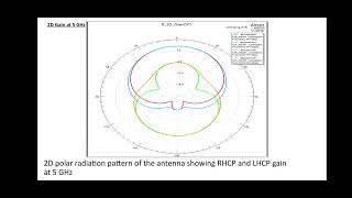 Design and Analysis of Stacked Conical Log Antenna Using Ansys HFSS