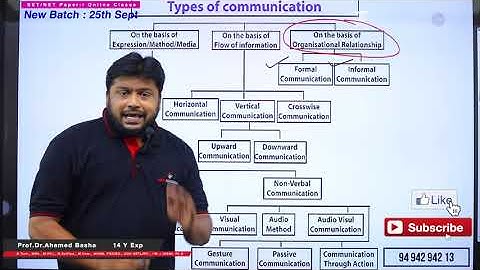 Types of Communication | SET/NET Paper-I Online Classes | 94 942 942 13 #apset2020notification #net