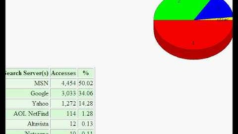From 10,020 to 41,712 unique visitors per month with SEO Elite!