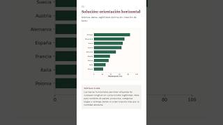 Ergonomía Cognitiva: La Ciencia tras la Orientación de Gráficos #shorts #bi #dataviz #data