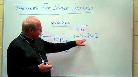 Business Math 1  - Simple Interest Basics