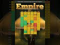 Empire (2015): "You can't be a king if you don't have a kingdom."