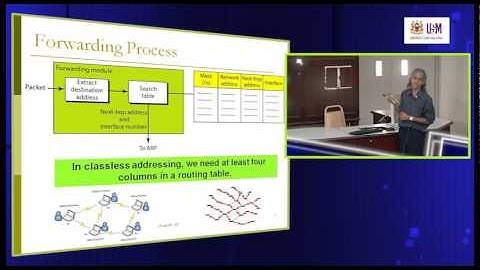 CST231 Part 1: Unicast Routing Protocols