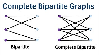 Graph Theory: What is a Complete Bipartite Graph?