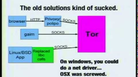 DEFCON 15: Technical Changes Since The Last Tor Talk