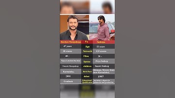 Darshan vs sudeep #kannada #sudeep #darshan