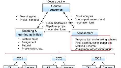 1.23 Complex Problem Solving (WP)