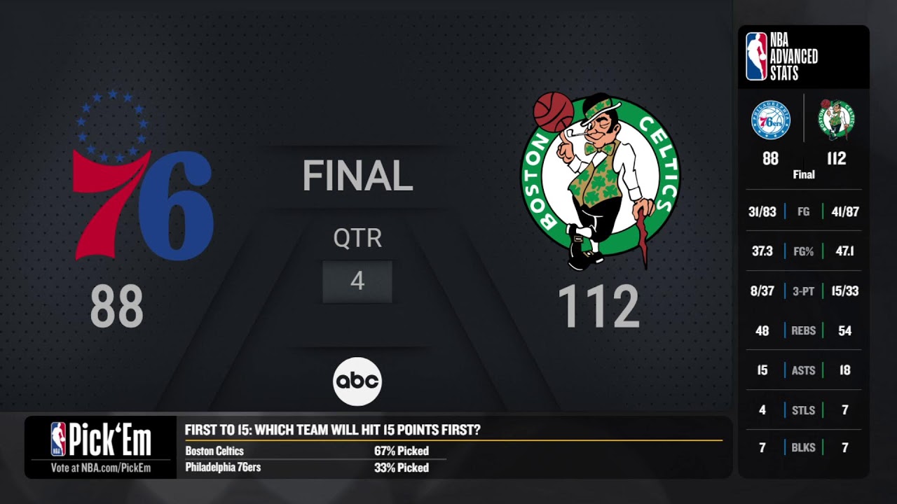 Boston Celtics vs Philadelphia 76ers Game 7 free live stream, NBA playoffs  TV channel, odds (5/14/2023) 