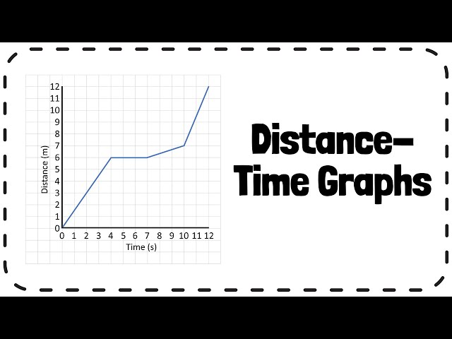 Curved Distance-Time Graphs (GCSE Physics) - Study Mind