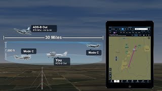 Stratus 3 Tips: how does ADSB traffic work?