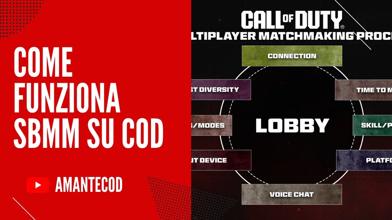 UFFICIALE : COME FUNZIONA L'SBMM SU CALL OF DUTY LATO MULTIPLAYER - YouTube