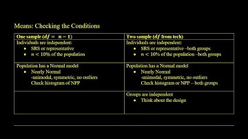 Chapter 24 Conditions