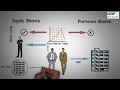 Types of Shares - Equity and Preference