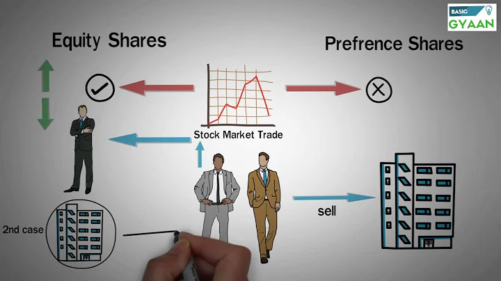 Types of Shares - Equity and Preference - DayDayNews