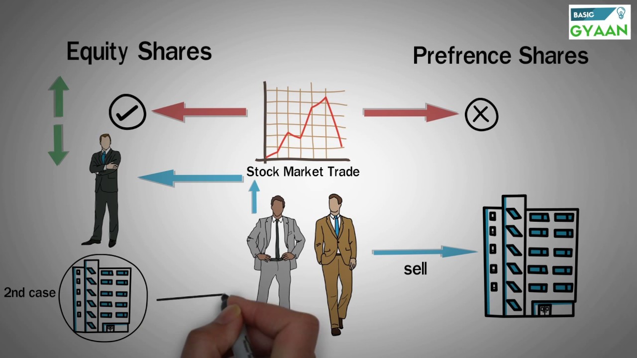 Types Of Shares - Equity And Preference