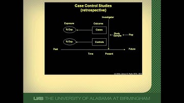 Case-Control Studies: A Brief Overview