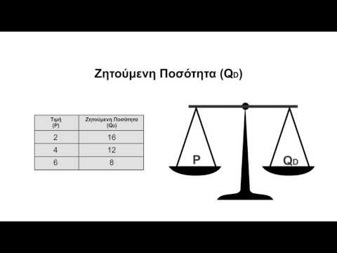 Βίντεο: Ποια είναι η διαφορά μεταξύ της ζητούμενης ποσότητας και της ζήτησης;