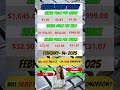 Silver Price Today | Silver Price Live | Silver Price Prediction 2025 | Silver February 14 2025