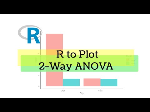 R to Plot for 2-way ANOVA