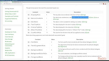 Mastering Qt 5 GUI Programming: Sorting  | packtpub.com