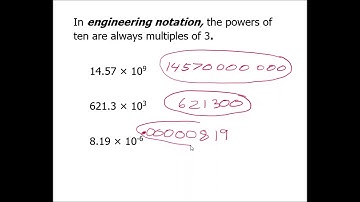 Scientific Engineering SI Notation