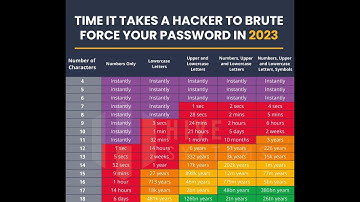 🔐 Create Unbreakable Passwords with Python: Secure Password Generator Tutorial! 💻