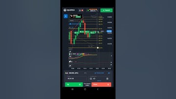 1MIN STRATEGY WITH FIBONACCI #bineryoptiontrading #quotex #shorts #shortvideo #finance