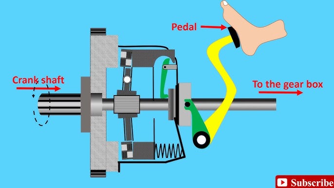 How clutch works  how dose a clutch works in malayalam by kbg42 