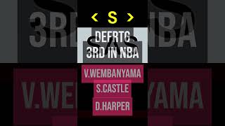 今季評価 " SPURS編 " NBA 2025-26