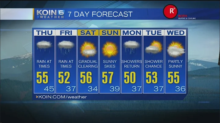 KOIN 6 5:30pm Weather Forecast Chief Meteorologist Kristen Van Dyke