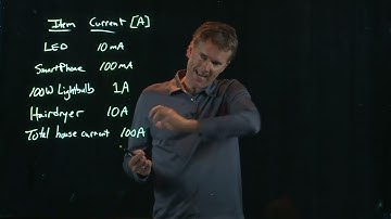 Current in Everyday Devices | Physics with Professor Matt Anderson | M21-05