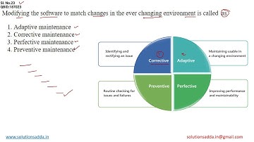 NTA UGC NET DEC-2022 PAPER-2 | SE | MAINTENANCE | TEST SERIES | SOLUTIONS ADDA | EXPLAINED BY NEERAJ
